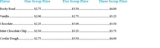 Ice cream menu homework